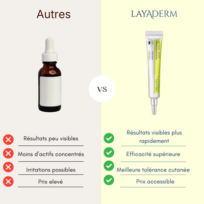 Sérum Anti-Âge | Rétinal Shot - comfora